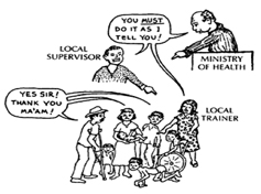 Campaign for community development